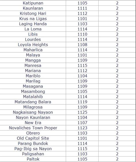 old balara zip code